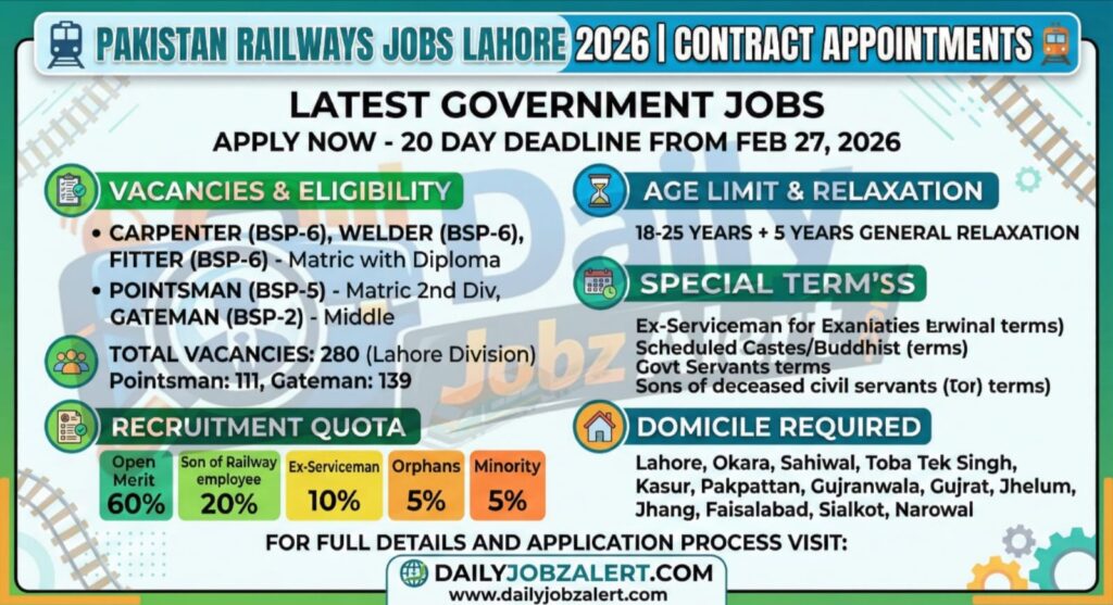 Pakistan Railways Jobs Lahore 2026