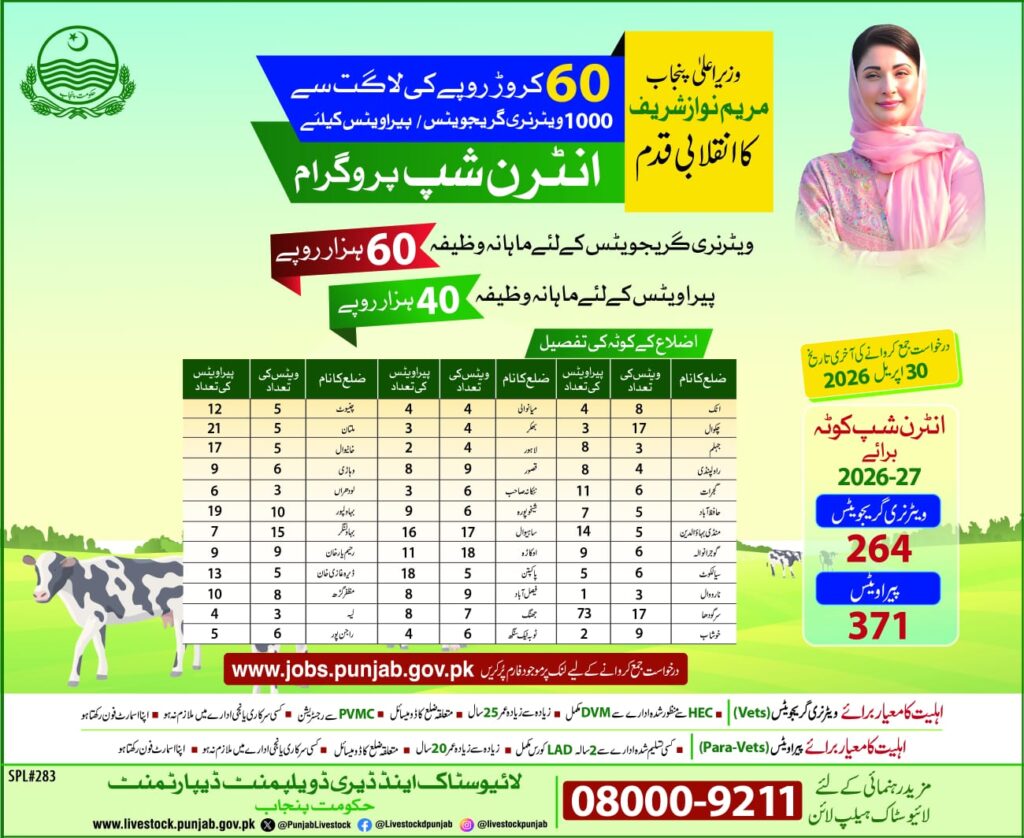 CM of Punjab Maryam Nawaz Sharif Internship Program 2026