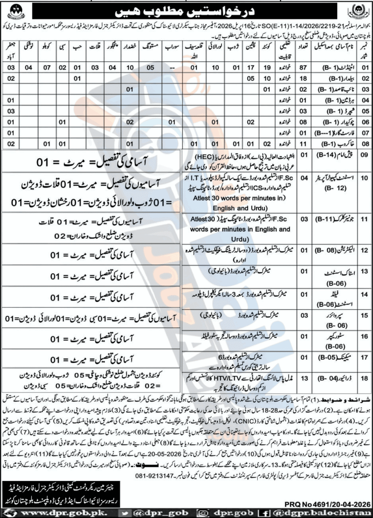 Livestock & Dairy Development Department Jobs 2026 apply now