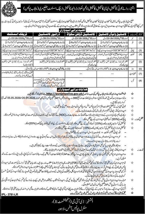 Punjab Police Jobs 2026 apply now
