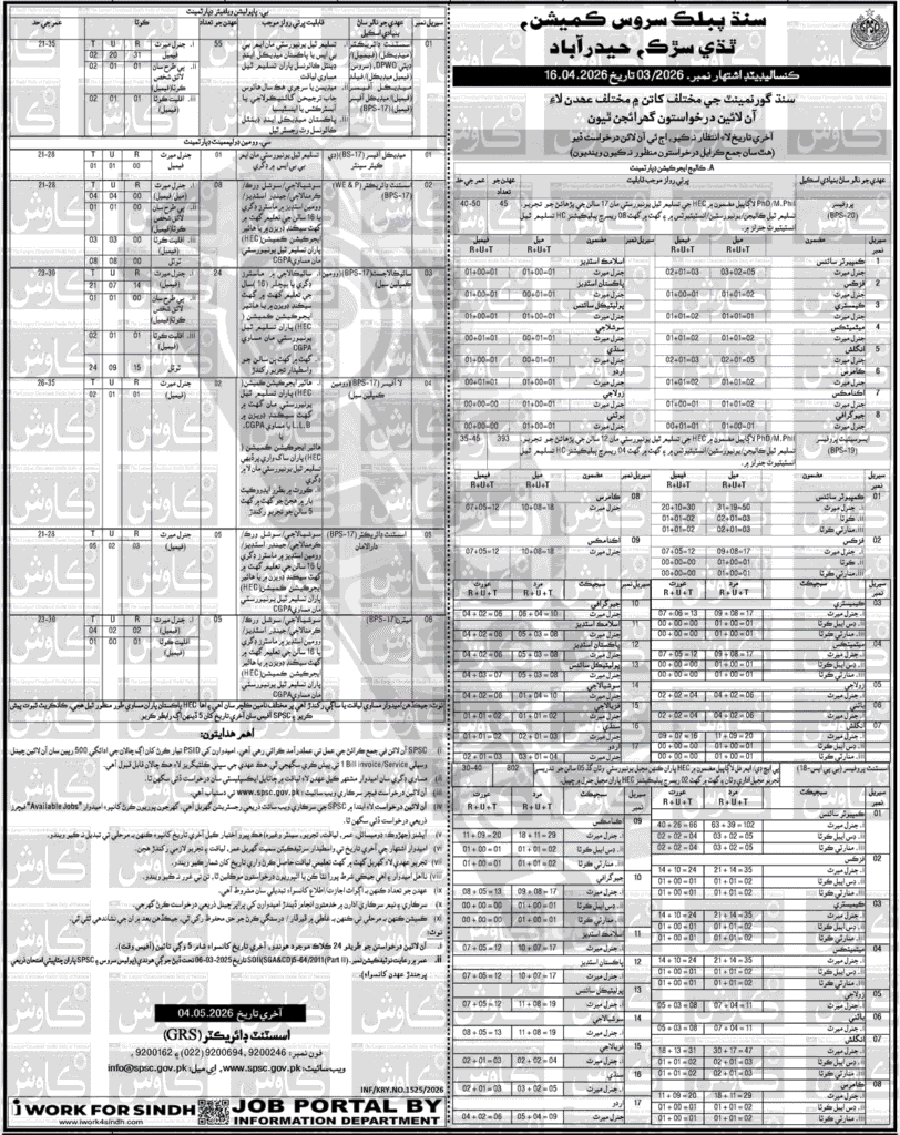 Sindh Public Service Commission SPSC Jobs 2026