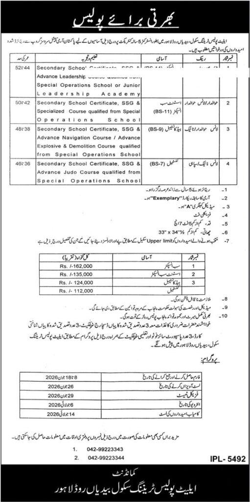 Elite Police Training School Lahore Jobs 2026