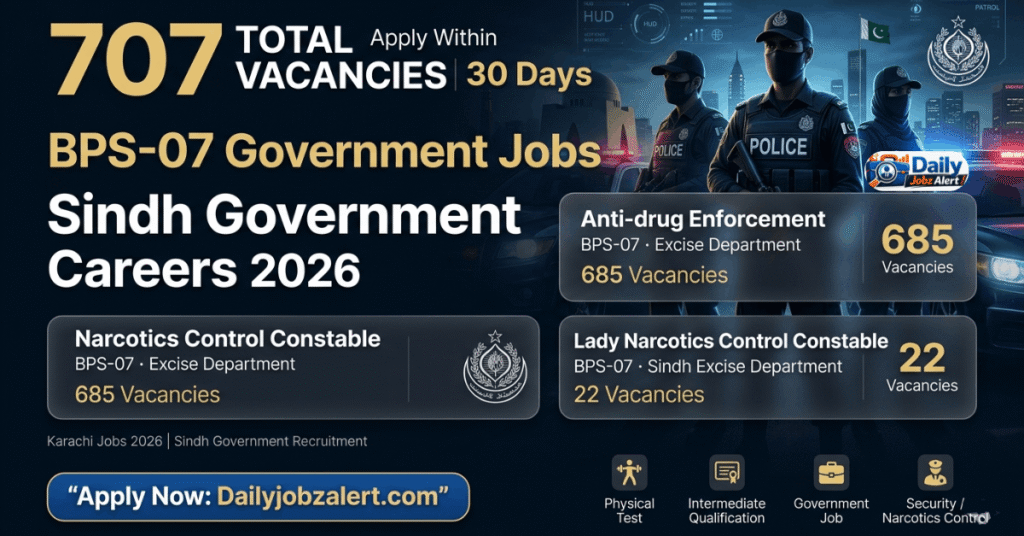 Excise Taxation & Narcotics Control Department Karachi Jobs 2026 Apply online