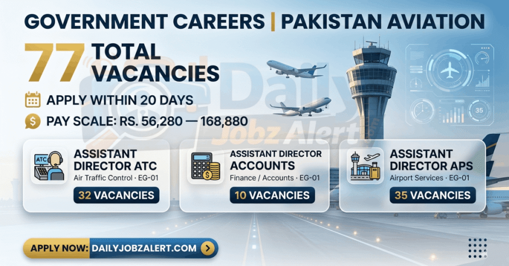Pakistan Airports Authority PAA Jobs 2026 Apply Online