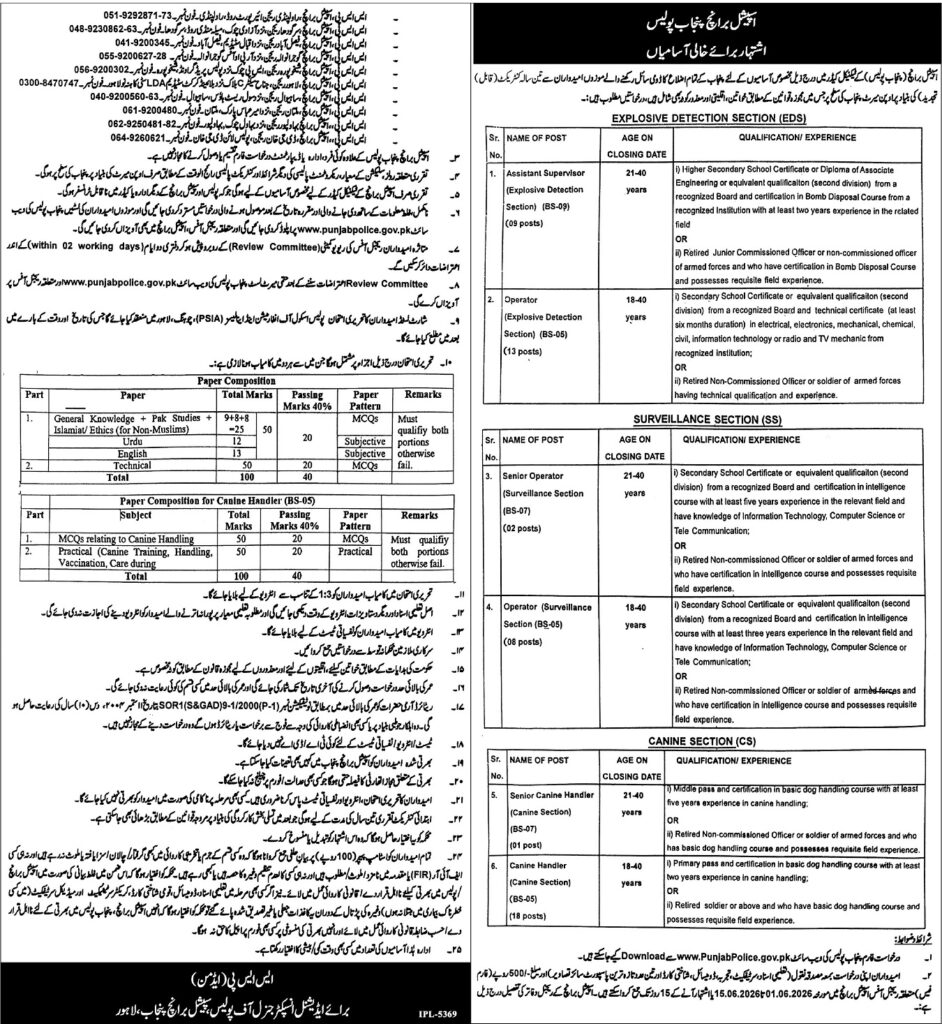 Latest Punjab Police Jobs 2026